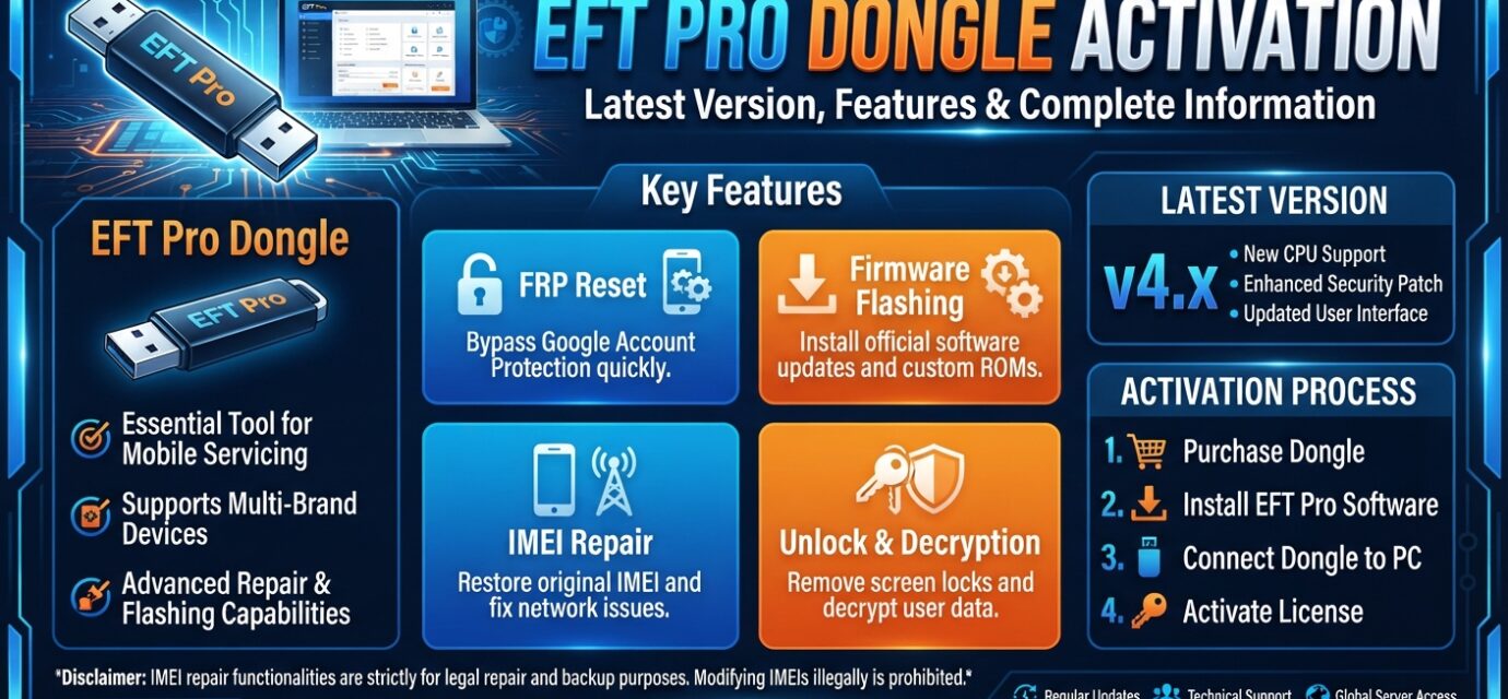 EFT Pro Dongle Activation – Latest Version, Features & Complete Information
